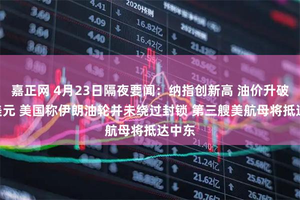 嘉正网 4月23日隔夜要闻：纳指创新高 油价升破100美元 美国称伊朗油轮并未绕过封锁 第三艘美航母将抵达中东